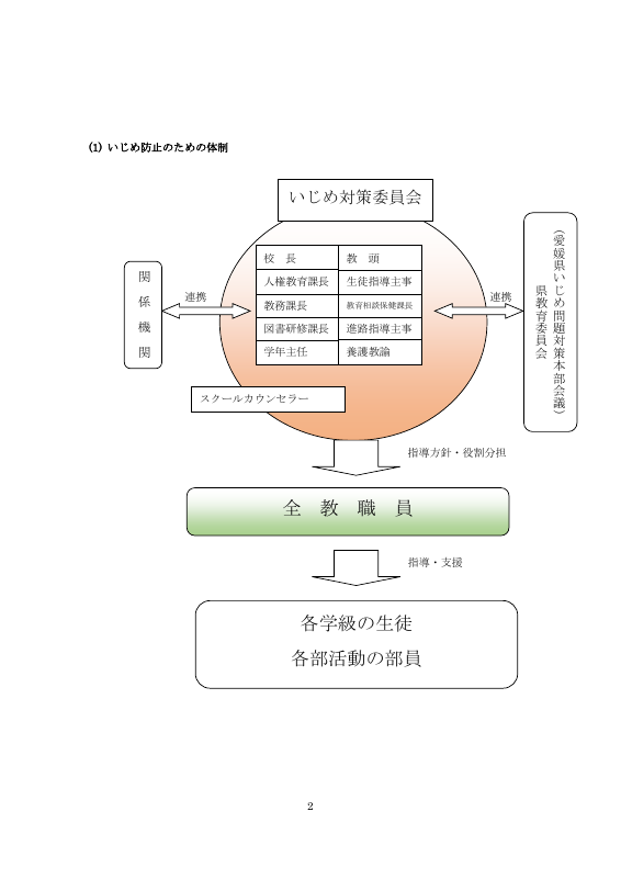 08新居浜商業高校 学校いじめ防止基本方針.pdfの2ページ目のサムネイル