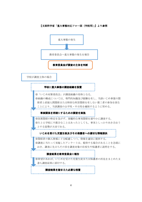 08新居浜商業高校 学校いじめ防止基本方針.pdfの6ページ目のサムネイル